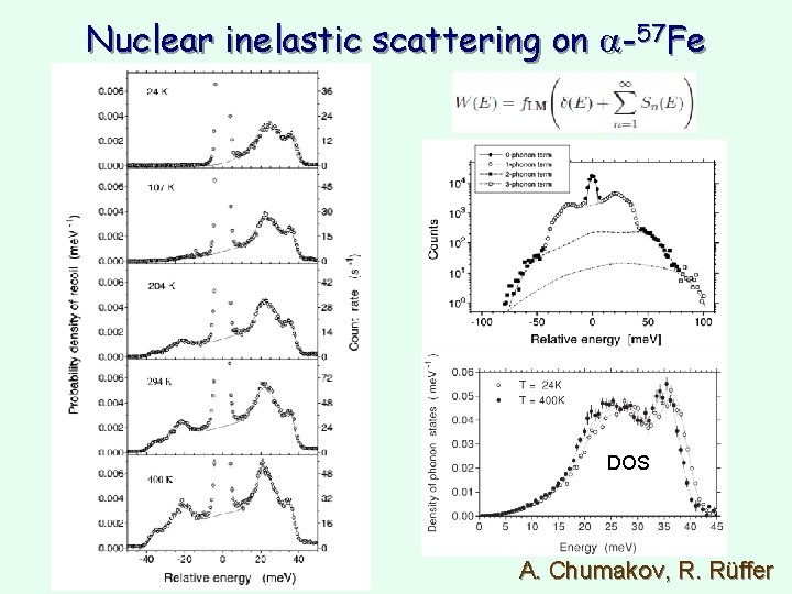 Nuclear inelastic scattering on a-57 Fe DOS A. Chumakov, R. Rüffer Nuclear inelastic scattering on a-57 Fe DOS A. Chumakov, R. Rüffer