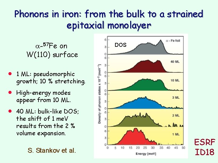 Phonons in iron: from the bulk to a strained epitaxial monolayer a-57 Fe on Phonons in iron: from the bulk to a strained epitaxial monolayer a-57 Fe on