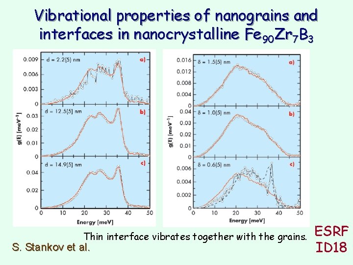 Vibrational properties of nanograins and interfaces in nanocrystalline Fe 90 Zr 7 B 3 Vibrational properties of nanograins and interfaces in nanocrystalline Fe 90 Zr 7 B 3