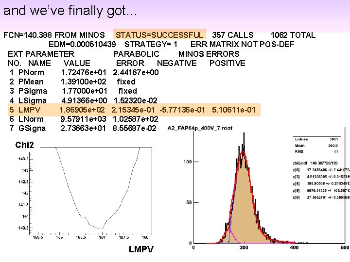 and we’ve finally got… FCN=140. 388 FROM MINOS STATUS=SUCCESSFUL 357 CALLS 1062 TOTAL EDM=0.