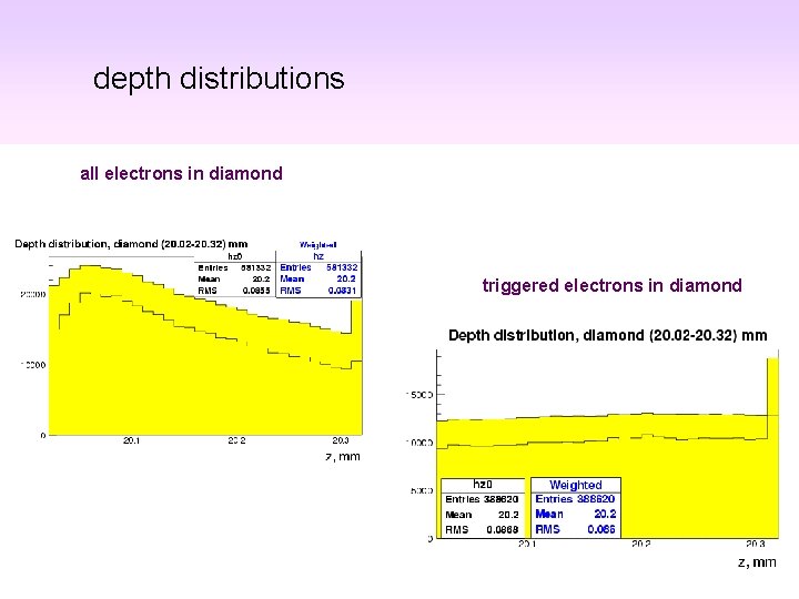 depth distributions all electrons in diamond triggered electrons in diamond 