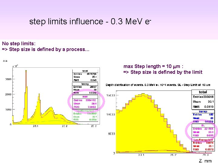 step limits influence - 0. 3 Me. V e. No step limits: => Step