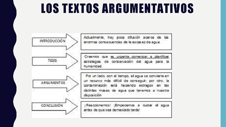 LOS TEXTOS ARGUMENTATIVOS 