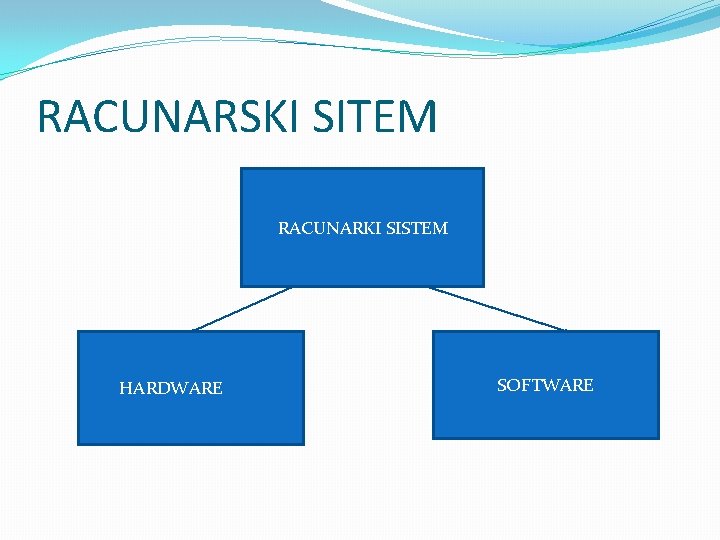 RACUNARSKI SITEM RACUNARKI SISTEM HARDWARE SOFTWARE RACUNARSKI SITEM RACUNARKI SISTEM HARDWARE SOFTWARE
