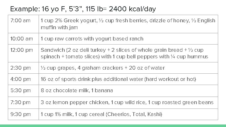 Example: 16 yo F, 5’ 3”, 115 lb= 2400 kcal/day 7: 00 am 1