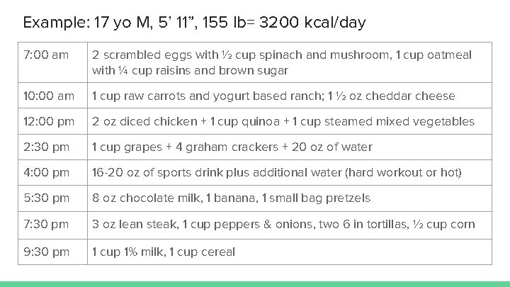 Example: 17 yo M, 5’ 11”, 155 lb= 3200 kcal/day 7: 00 am 2