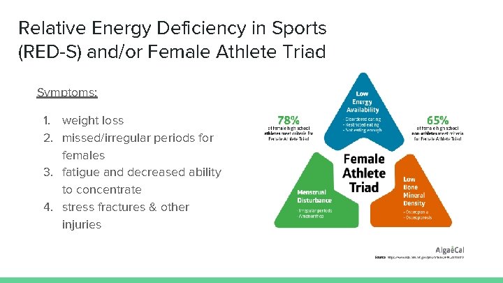Relative Energy Deficiency in Sports (RED-S) and/or Female Athlete Triad Symptoms: 1. weight loss
