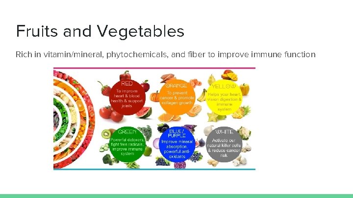 Fruits and Vegetables Rich in vitamin/mineral, phytochemicals, and fiber to improve immune function 