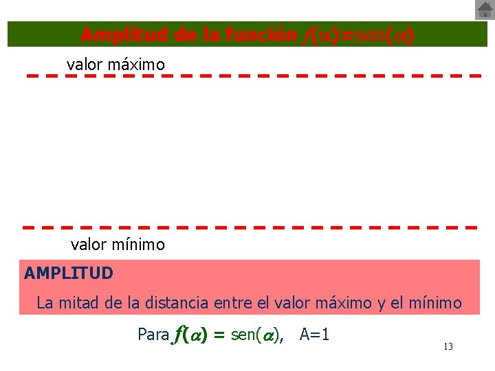 Amplitud de la función f( )=sen( ) valor máximo valor mínimo AMPLITUD La mitad