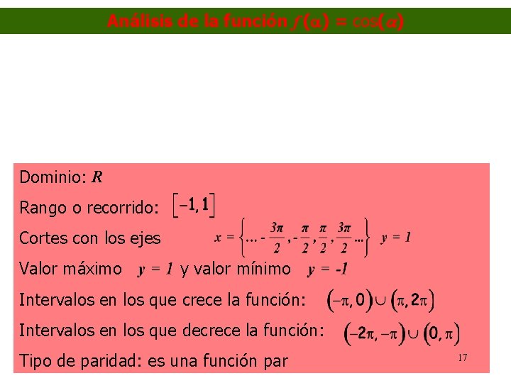 Análisis de la función f ( ) = cos( ) Dominio: R Rango o