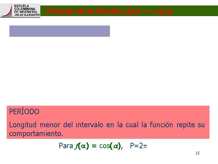 Período de la función f( ) = cos( ) PERÍODO Longitud menor del intervalo