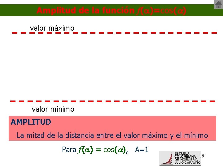 Amplitud de la función f( )=cos( ) valor máximo valor mínimo AMPLITUD La mitad