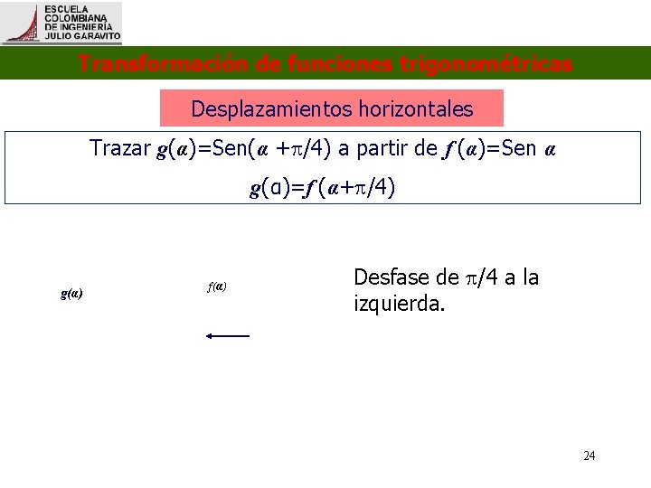Transformación de funciones trigonométricas Desplazamientos horizontales Trazar g(α)=Sen(α + /4) a partir de f