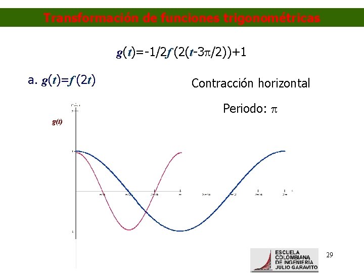 Transformación de funciones trigonométricas g(t)=-1/2 f (2(t-3 /2))+1 a. g(t)=f (2 t) Contracción horizontal