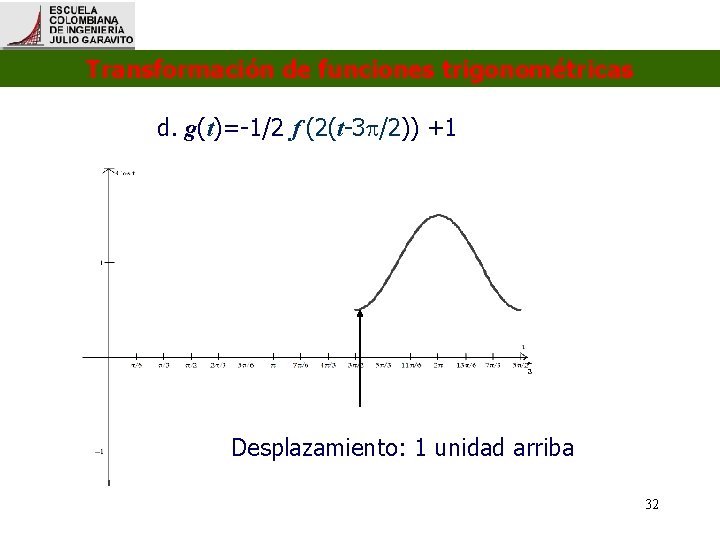 Transformación de funciones trigonométricas d. g(t)=-1/2 f (2(t-3 /2)) +1 Desplazamiento: 1 unidad arriba