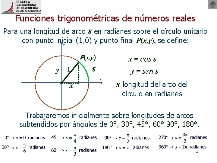 Funciones trigonométricas de números reales Para una longitud de arco s en radianes sobre