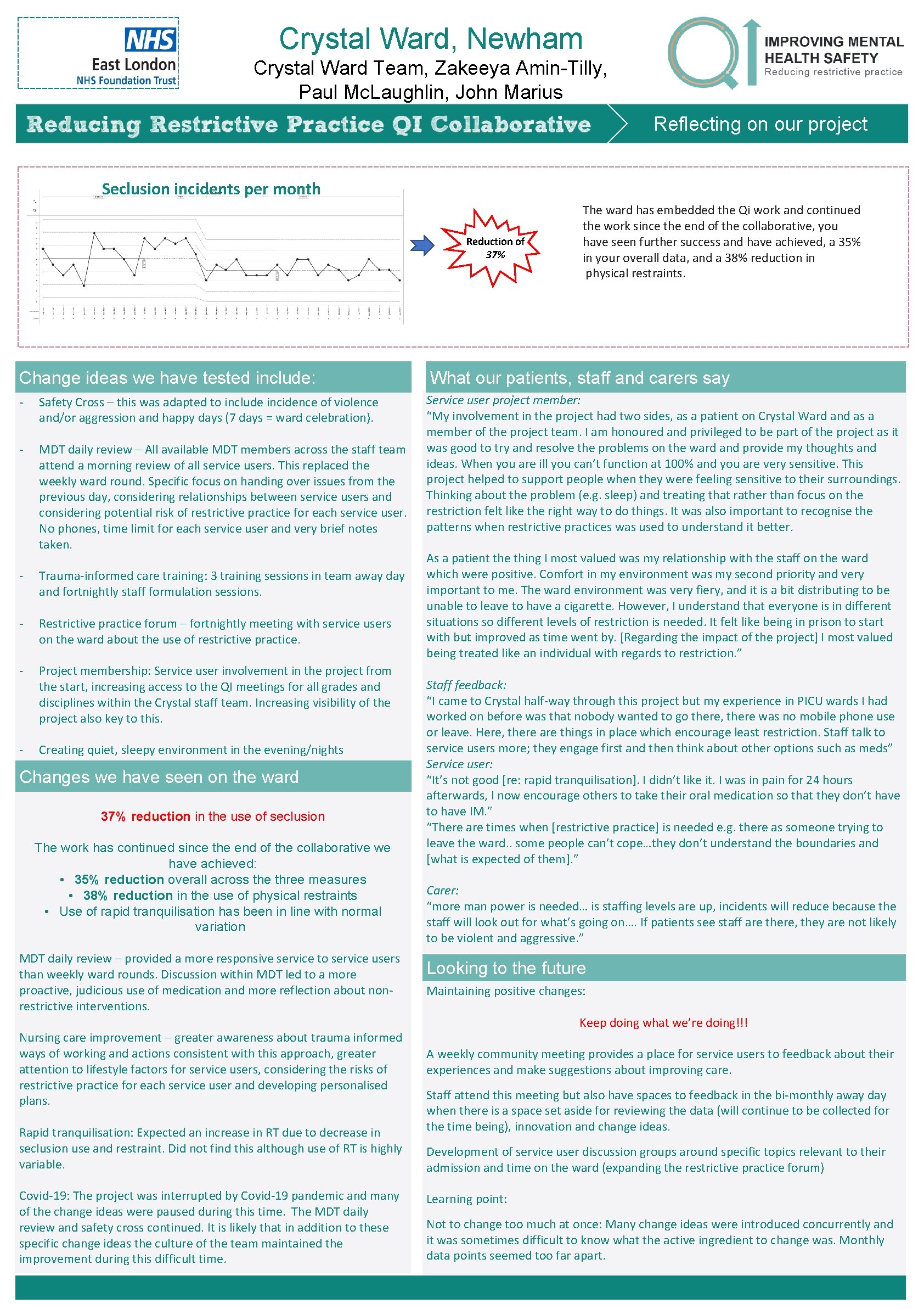 Crystal Ward, Newham Crystal Ward Team, Zakeeya Amin-Tilly, Paul Mc. Laughlin, John Marius Reflecting Crystal Ward, Newham Crystal Ward Team, Zakeeya Amin-Tilly, Paul Mc. Laughlin, John Marius Reflecting