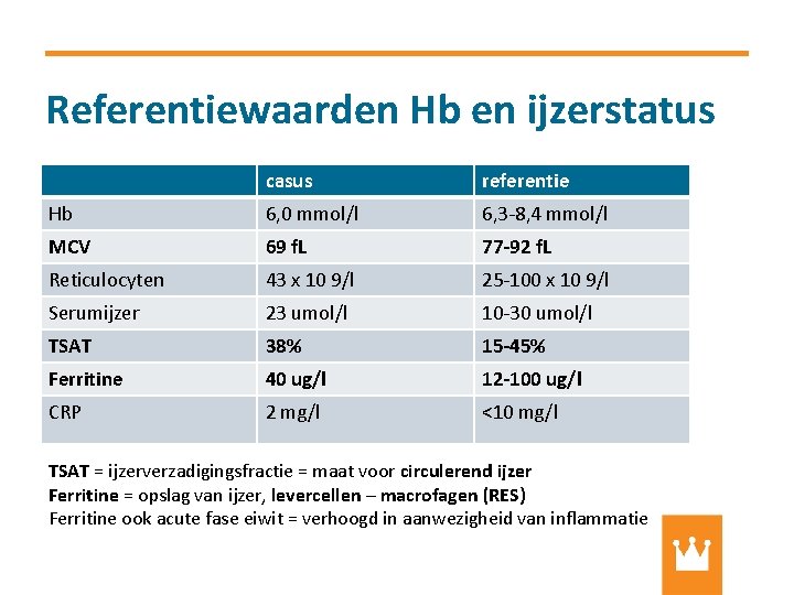 Referentiewaarden Hb en ijzerstatus casus referentie Hb 6, 0 mmol/l 6, 3 -8, 4