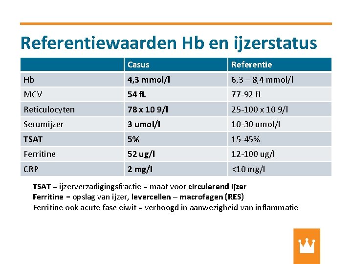 Referentiewaarden Hb en ijzerstatus Casus Referentie Hb 4, 3 mmol/l 6, 3 – 8,