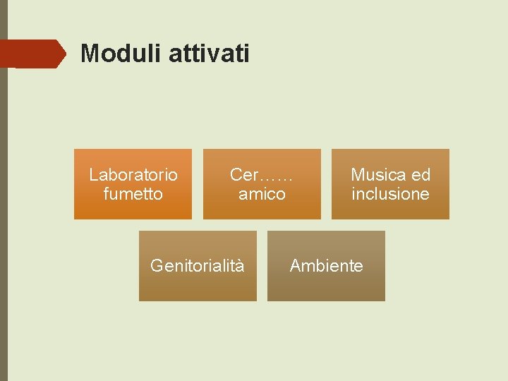 Moduli attivati Laboratorio fumetto Cer…… amico Genitorialità Musica ed inclusione Ambiente 