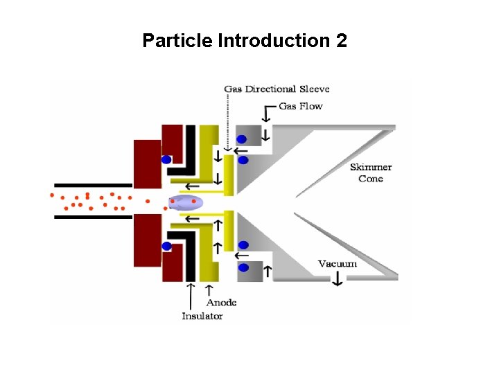 Particle Introduction 2 