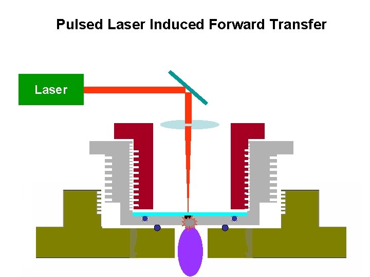 Pulsed Laser Induced Forward Transfer Laser 