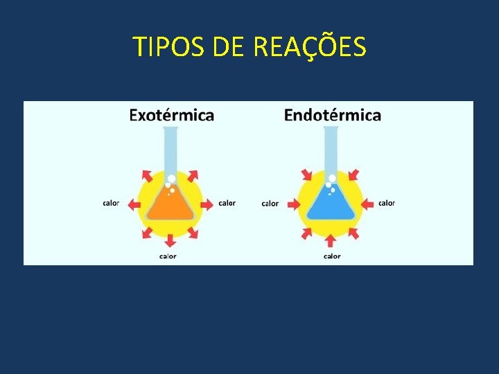 TIPOS DE REAÇÕES TIPOS DE REAÇÕES