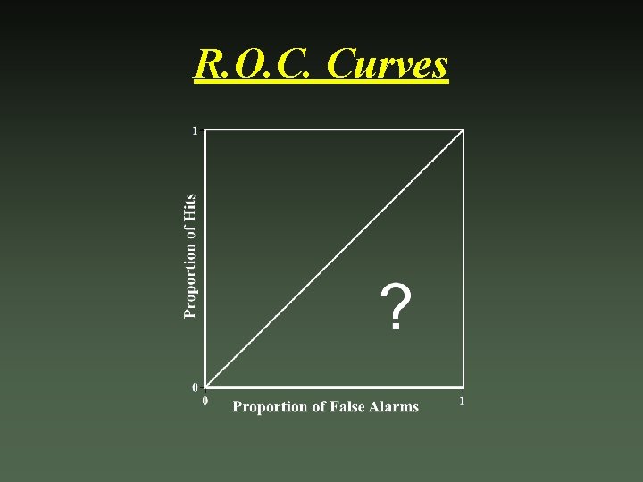 R. O. C. Curves 