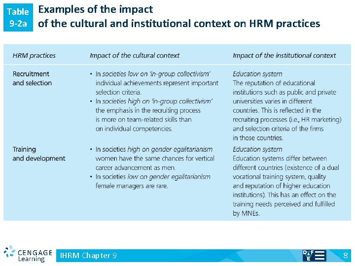 Table 9 -2 a v Examples of the impact of the cultural and institutional