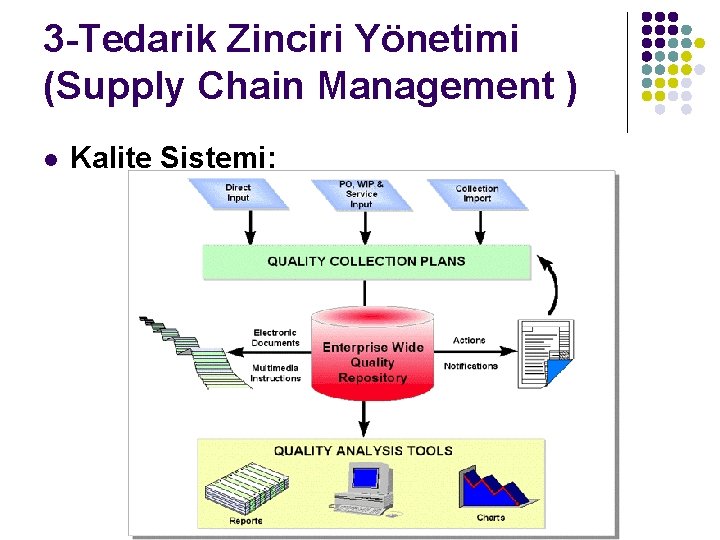 3 -Tedarik Zinciri Yönetimi (Supply Chain Management ) l Kalite Sistemi: 