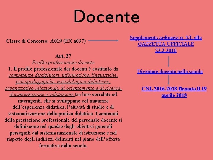 Docente Classe di Concorso: A 019 (EX a 037) Art. 27 Profilo professionale docente