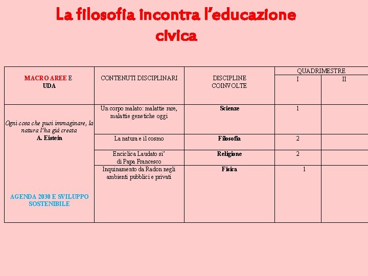 La filosofia incontra l’educazione civica MACRO AREE E UDA Ogni cosa che puoi immaginare,