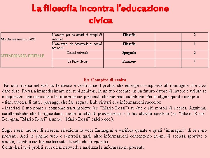 La filosofia incontra l’educazione civica Ma che ne sanno i 2000 CITTADINANZA DIGITALE L’amore