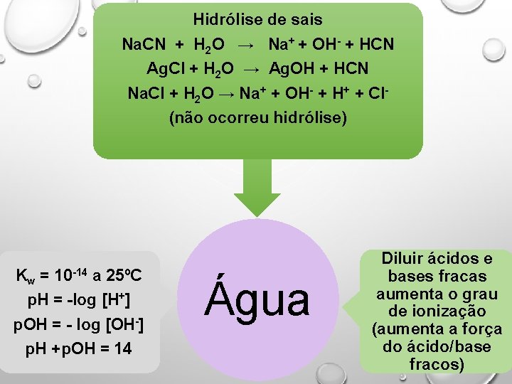 Hidrólise de sais Na. CN + H 2 O → Na+ + OH- +