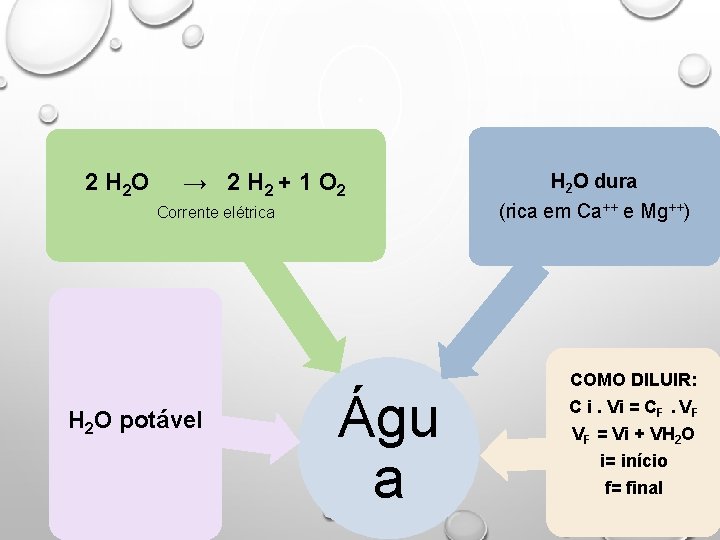 2 H 2 O → 2 H 2 + 1 O 2 Corrente elétrica