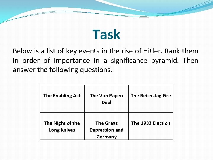 Task Below is a list of key events in the rise of Hitler. Rank