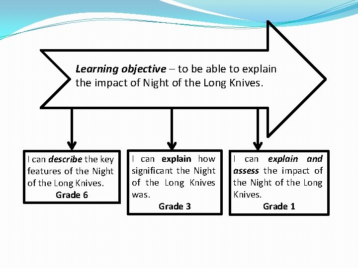 Learning objective – to be able to explain the impact of Night of the