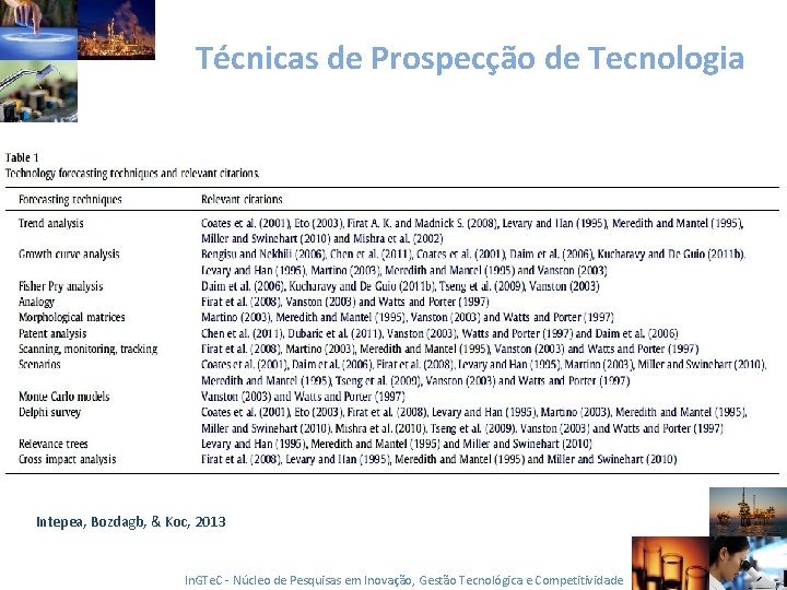 Técnicas de Prospecção de Tecnologia Intepea, Bozdagb, & Koc, 2013 In. GTe. C -