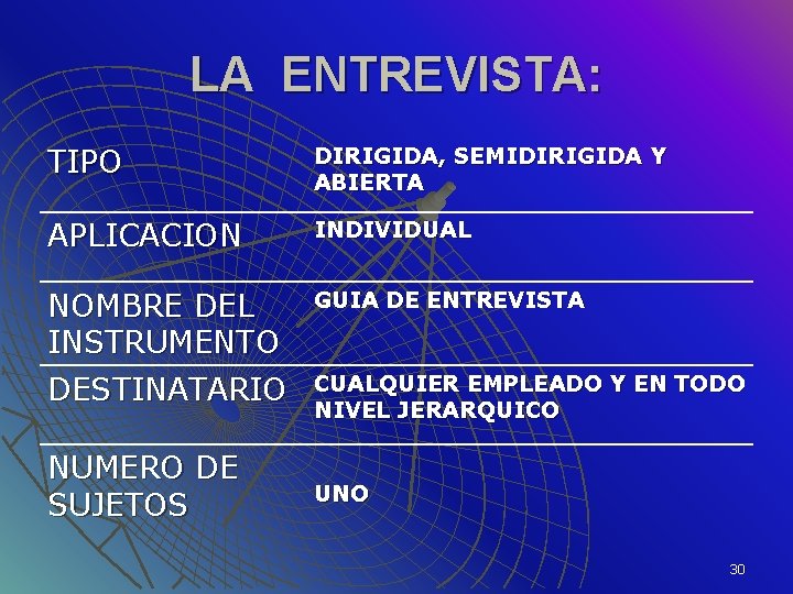 LA ENTREVISTA: TIPO DIRIGIDA, SEMIDIRIGIDA Y ABIERTA APLICACION INDIVIDUAL NOMBRE DEL INSTRUMENTO DESTINATARIO GUIA