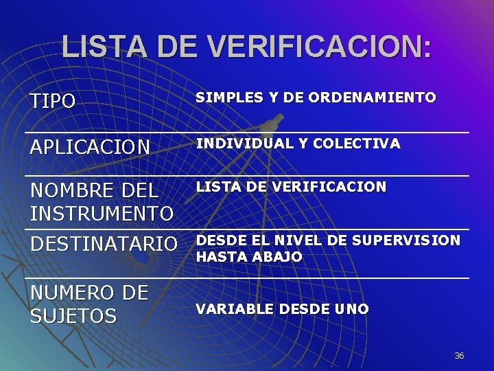 LISTA DE VERIFICACION: TIPO SIMPLES Y DE ORDENAMIENTO APLICACION INDIVIDUAL Y COLECTIVA NOMBRE DEL