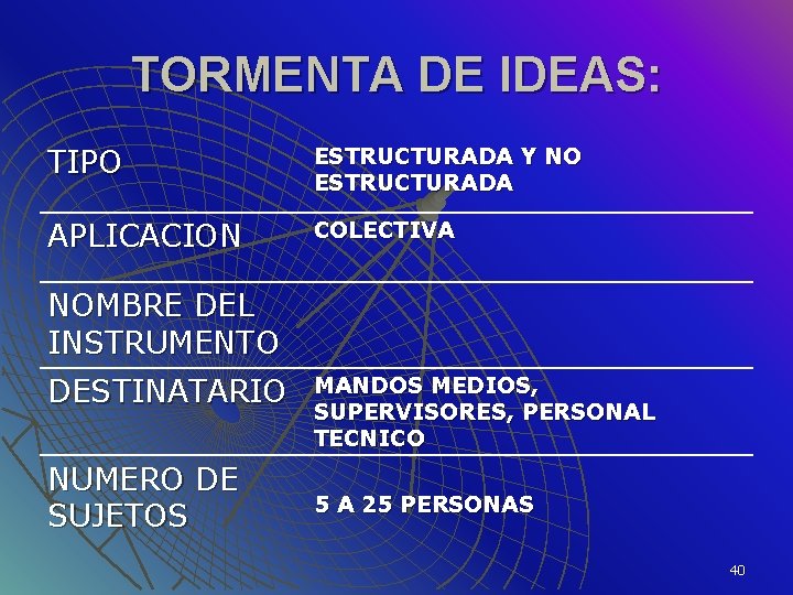 TORMENTA DE IDEAS: TIPO ESTRUCTURADA Y NO ESTRUCTURADA APLICACION COLECTIVA NOMBRE DEL INSTRUMENTO DESTINATARIO