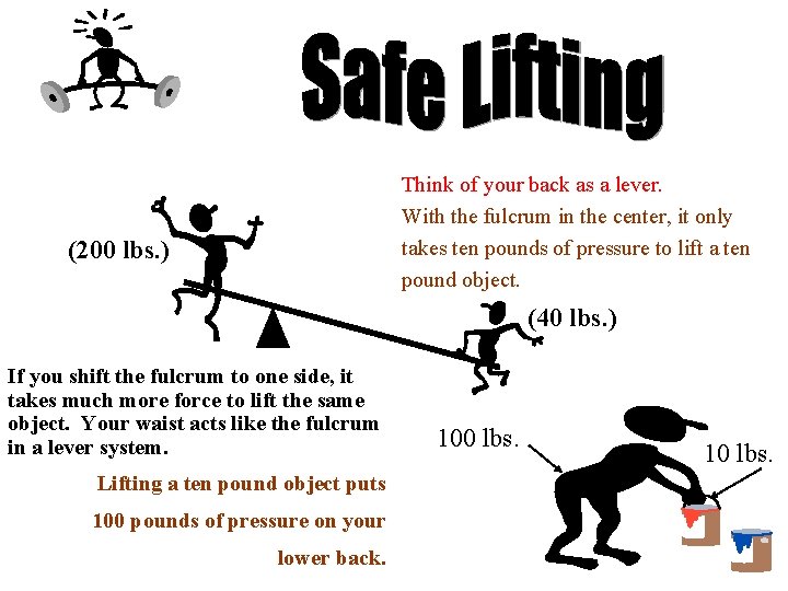 Think of your back as a lever. With the fulcrum in the center, it