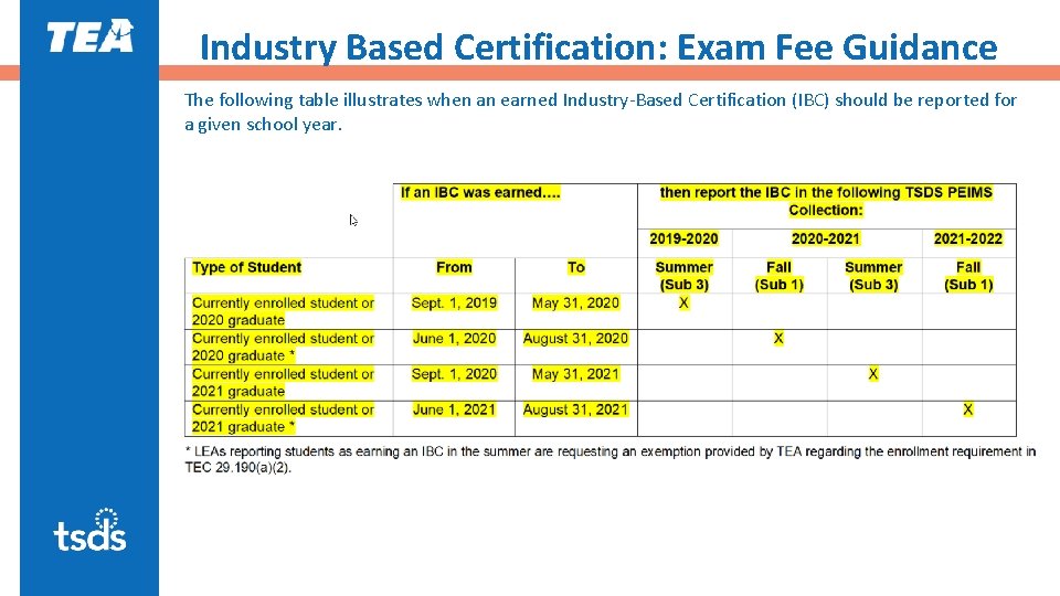 Industry Based Certification: Exam Fee Guidance The following table illustrates when an earned Industry-Based