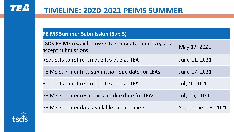 TIMELINE: 2020 -2021 PEIMS SUMMER PEIMS Summer Submission (Sub 3) TSDS PEIMS ready for