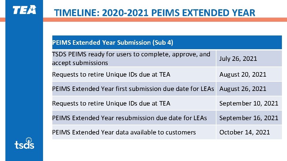 TIMELINE: 2020 -2021 PEIMS EXTENDED YEAR PEIMS Extended Year Submission (Sub 4) TSDS PEIMS