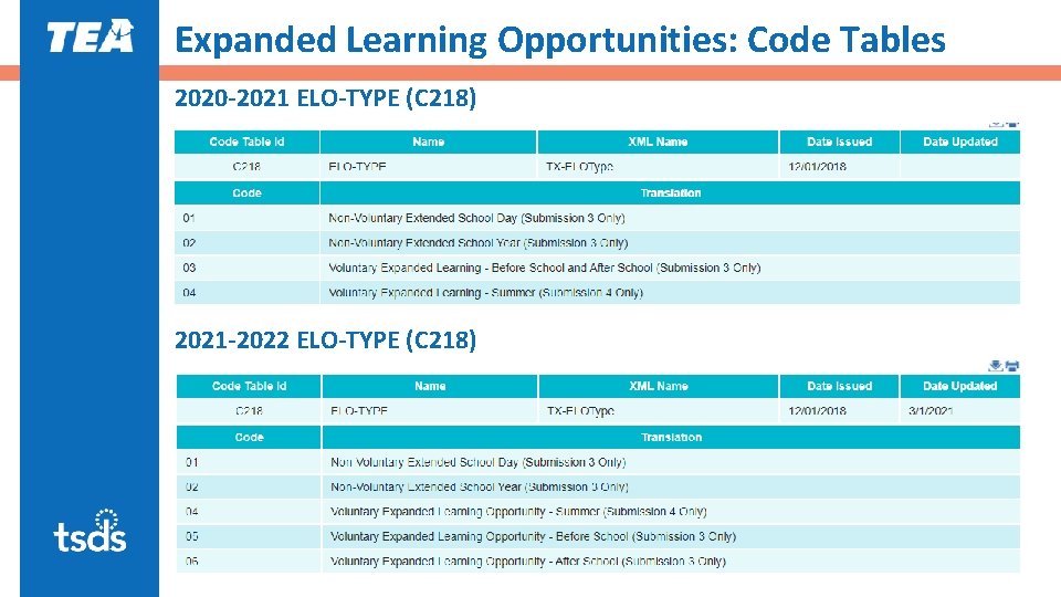 Expanded Learning Opportunities: Code Tables 2020 -2021 ELO-TYPE (C 218) 2021 -2022 ELO-TYPE (C