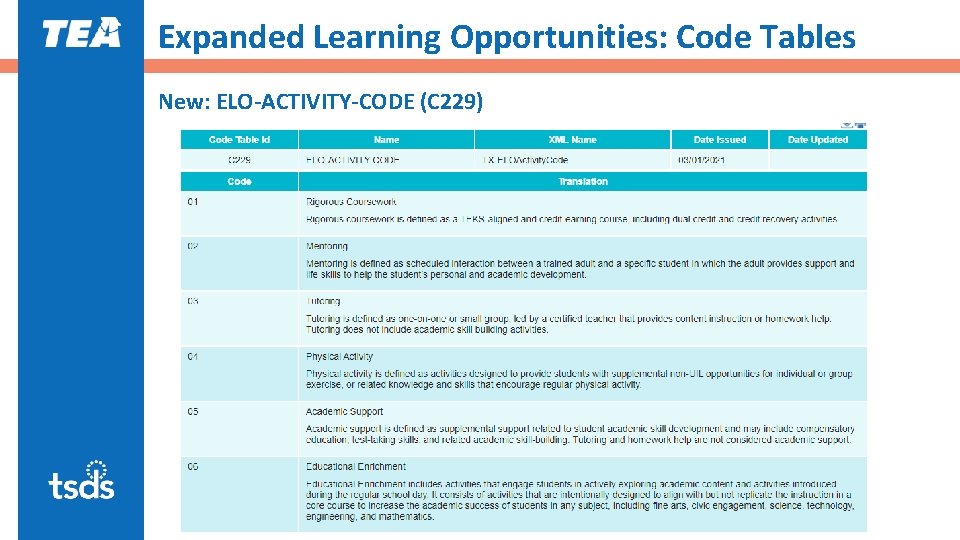 Expanded Learning Opportunities: Code Tables New: ELO-ACTIVITY-CODE (C 229) 