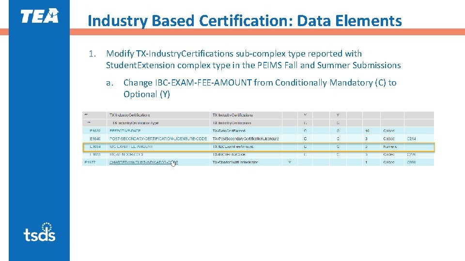 Industry Based Certification: Data Elements 1. Modify TX-Industry. Certifications sub-complex type reported with Student.