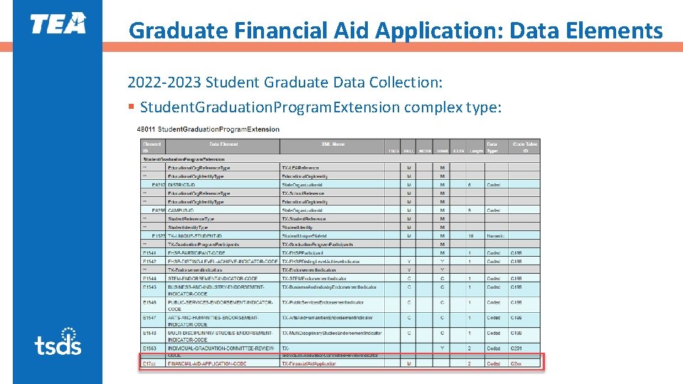 Graduate Financial Aid Application: Data Elements 2022 -2023 Student Graduate Data Collection: § Student.