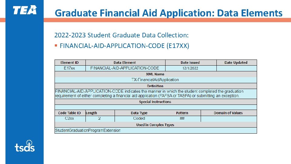 Graduate Financial Aid Application: Data Elements 2022 -2023 Student Graduate Data Collection: § FINANCIAL-AID-APPLICATION-CODE